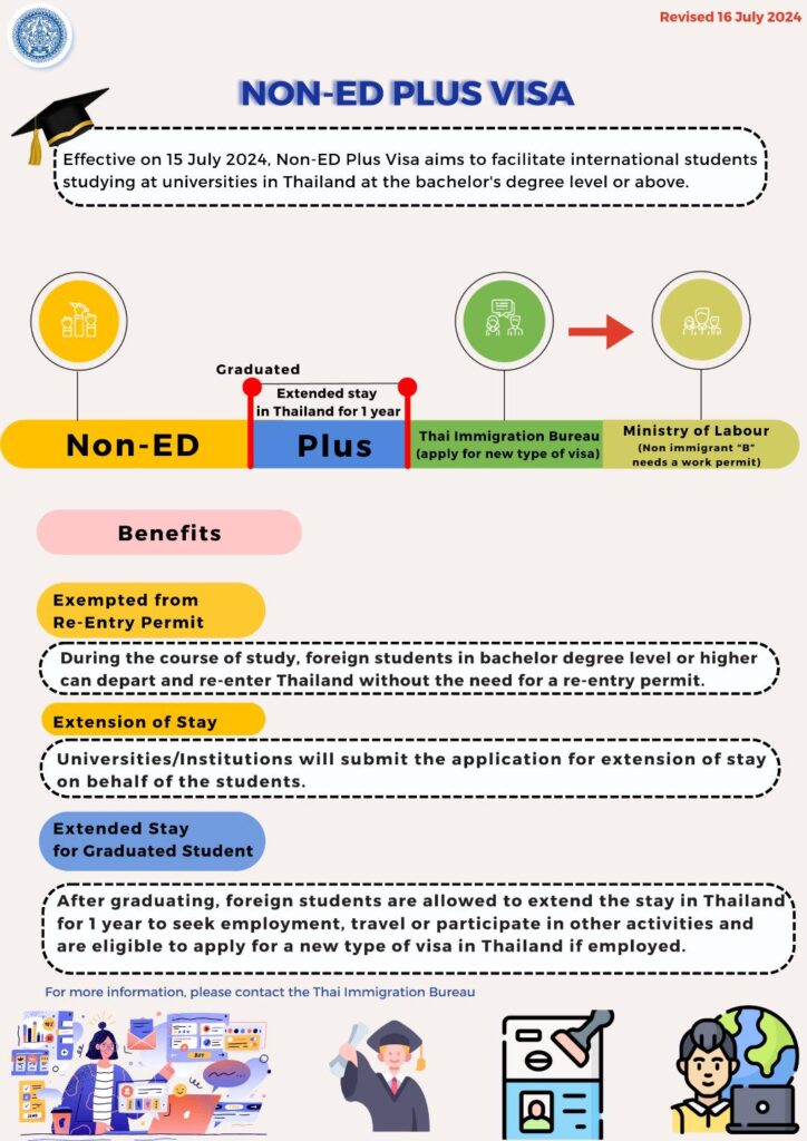 Education visa extension in Thailand